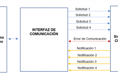 Interaz_3
